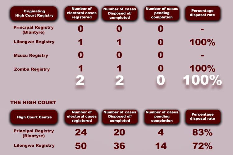 23 Petitions Now Pending